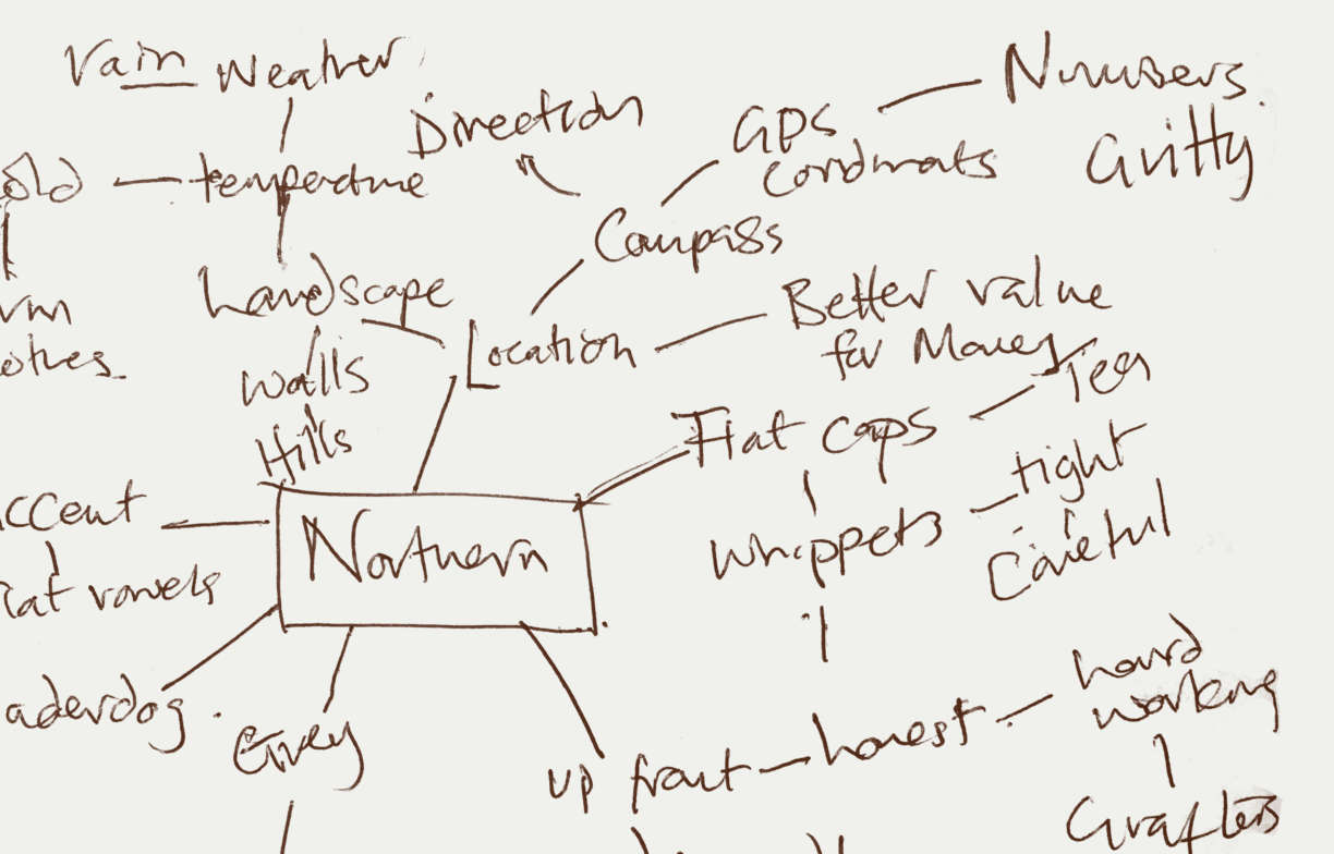 Breadwinner Mindmaps1