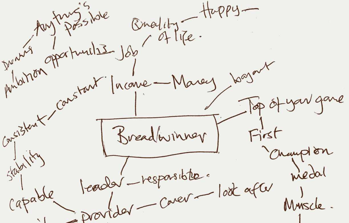 Breadwinner Mindmaps12